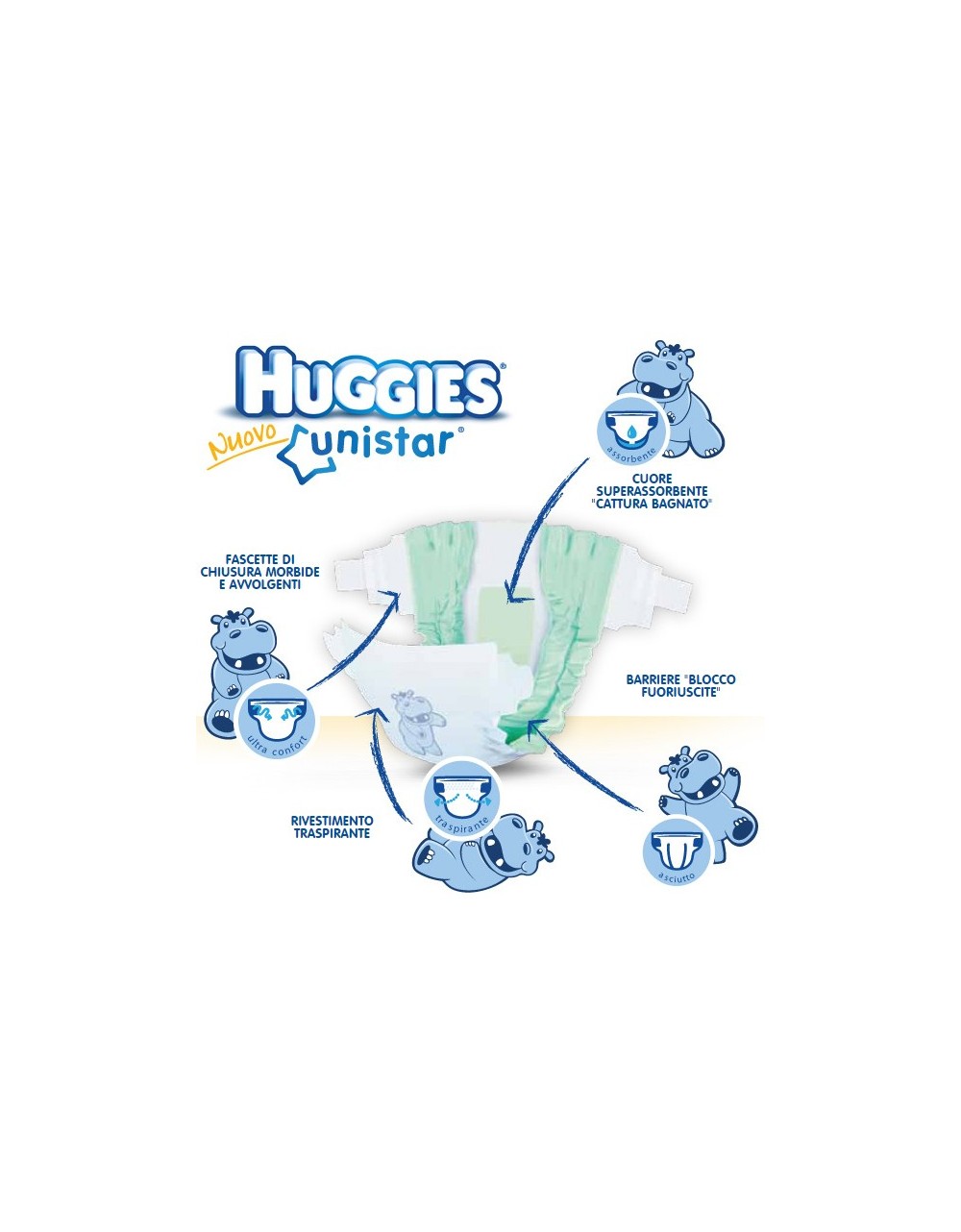 Pannolini Huggies Unistar Misura 4 - 204 pezzi